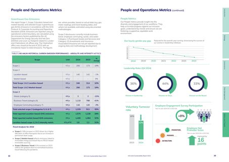 Emissions data extracted from page 18