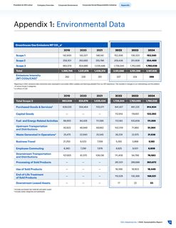 Emissions data extracted from page 27