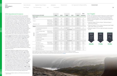 Emissions data extracted from page 18