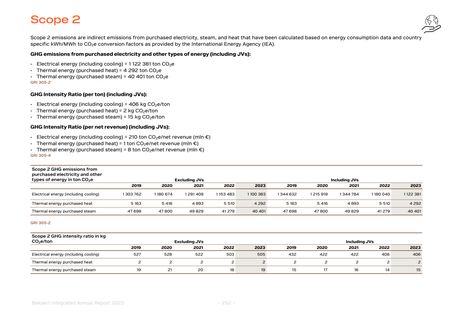 Emissions data extracted from page 252