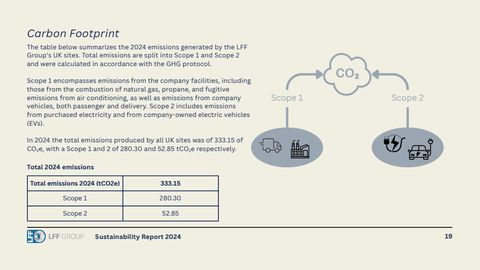 Emissions data extracted from page 19