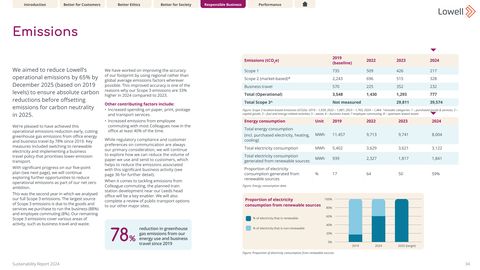 Emissions data extracted from page 34