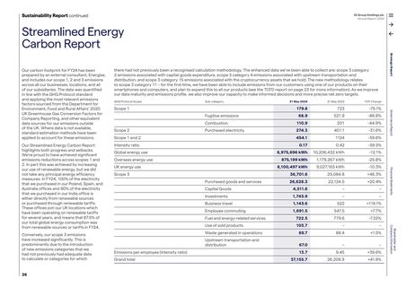 Emissions data extracted from page 28