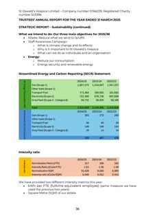 Emissions data extracted from page 37