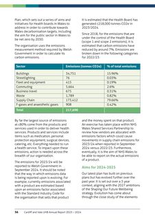 Emissions data extracted from page 56