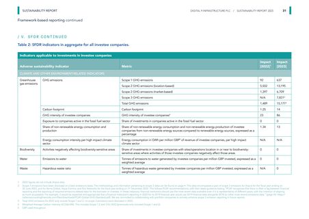 Emissions data extracted from page 31