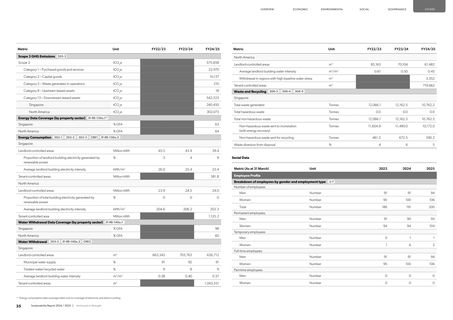 Emissions data extracted from page 36