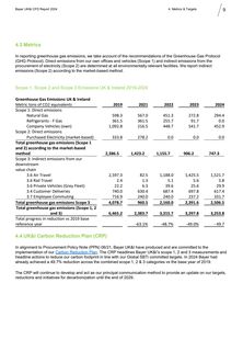 Emissions data extracted from page 9