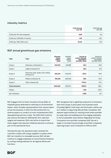Emissions data extracted from page 17