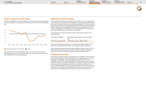 Emissions data extracted from page 32
