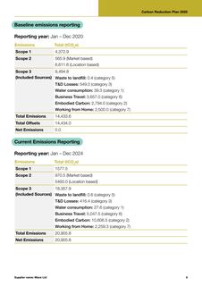 Emissions data extracted from page 7