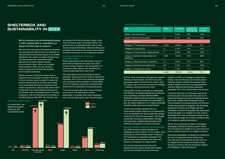 Emissions data extracted from page 13