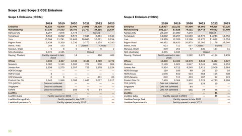 Emissions data extracted from page 11