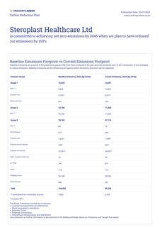 Emissions data extracted from page 1