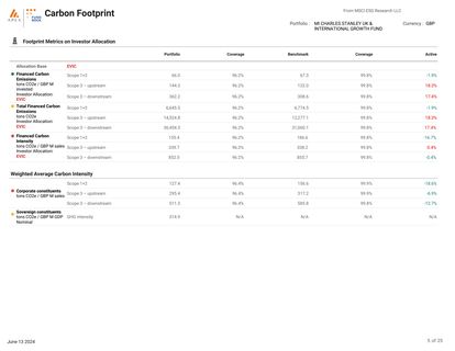 Emissions data extracted from page 5