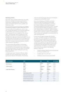 Emissions data extracted from page 14