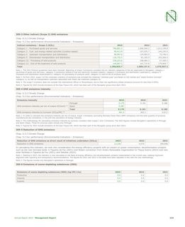 Emissions data extracted from page 324