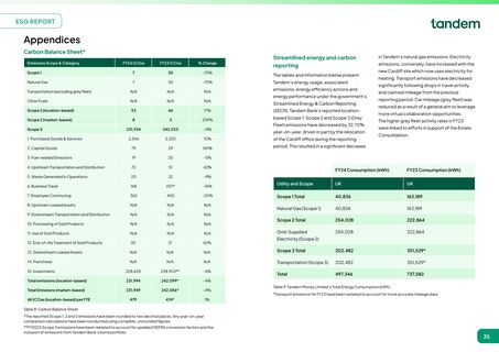 Emissions data extracted from page 19