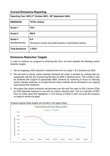 Emissions data extracted from page 2