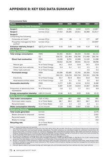 Emissions data extracted from page 76