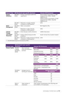 Emissions data extracted from page 93