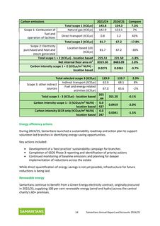 Emissions data extracted from page 54