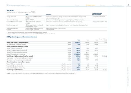 Emissions data extracted from page 65
