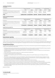 Emissions data extracted from page 118