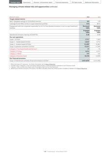 Emissions data extracted from page 130