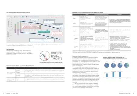 Emissions data extracted from page 4