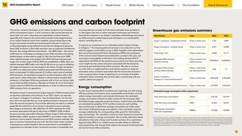 Emissions data extracted from page 57