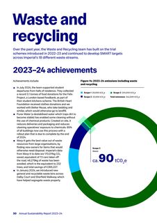 Emissions data extracted from page 30
