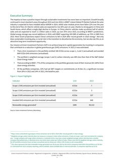 Emissions data extracted from page 3