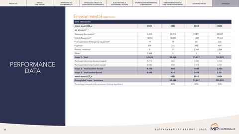 Emissions data extracted from page 56