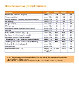 Emissions data extracted from page 11