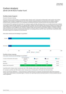 Emissions data extracted from page 6