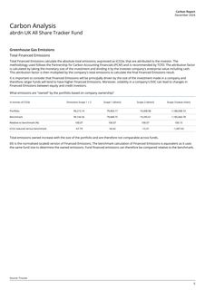 Emissions data extracted from page 7