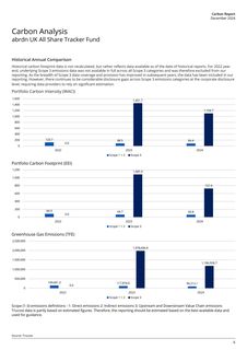 Emissions data extracted from page 8
