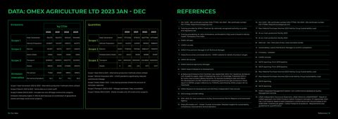 Emissions data extracted from page 10