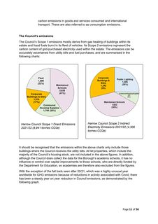 Emissions data extracted from page 11