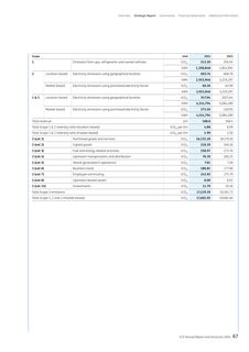 Emissions data extracted from page 21