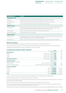 Emissions data extracted from page 27