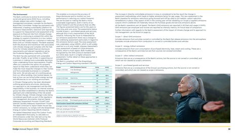 Emissions data extracted from page 10
