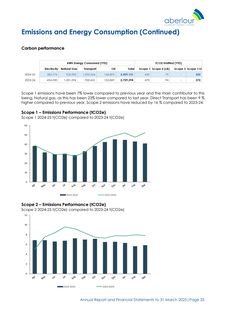 Emissions data extracted from page 35