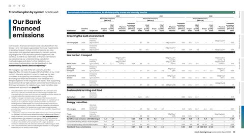 Emissions data extracted from page 116