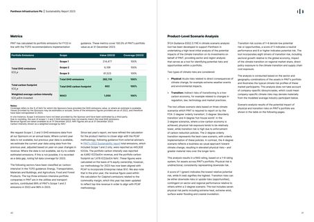 Emissions data extracted from page 21