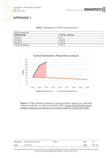 Emissions data extracted from page 10