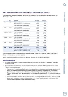 Emissions data extracted from page 149