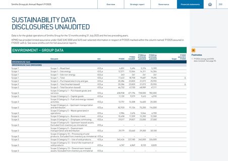 Emissions data extracted from page 202