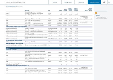 Emissions data extracted from page 203